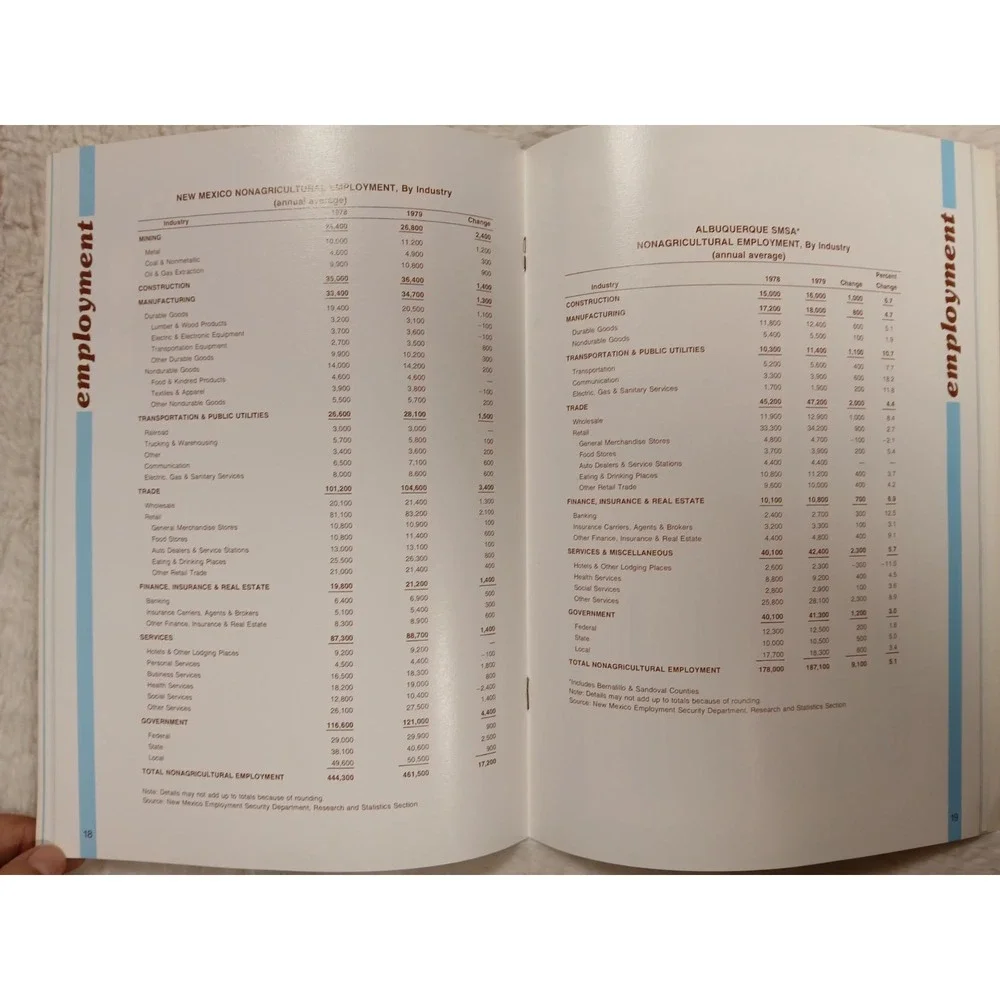 Vintage 1979‎ New Mexico Progress Economic Report Volume 47